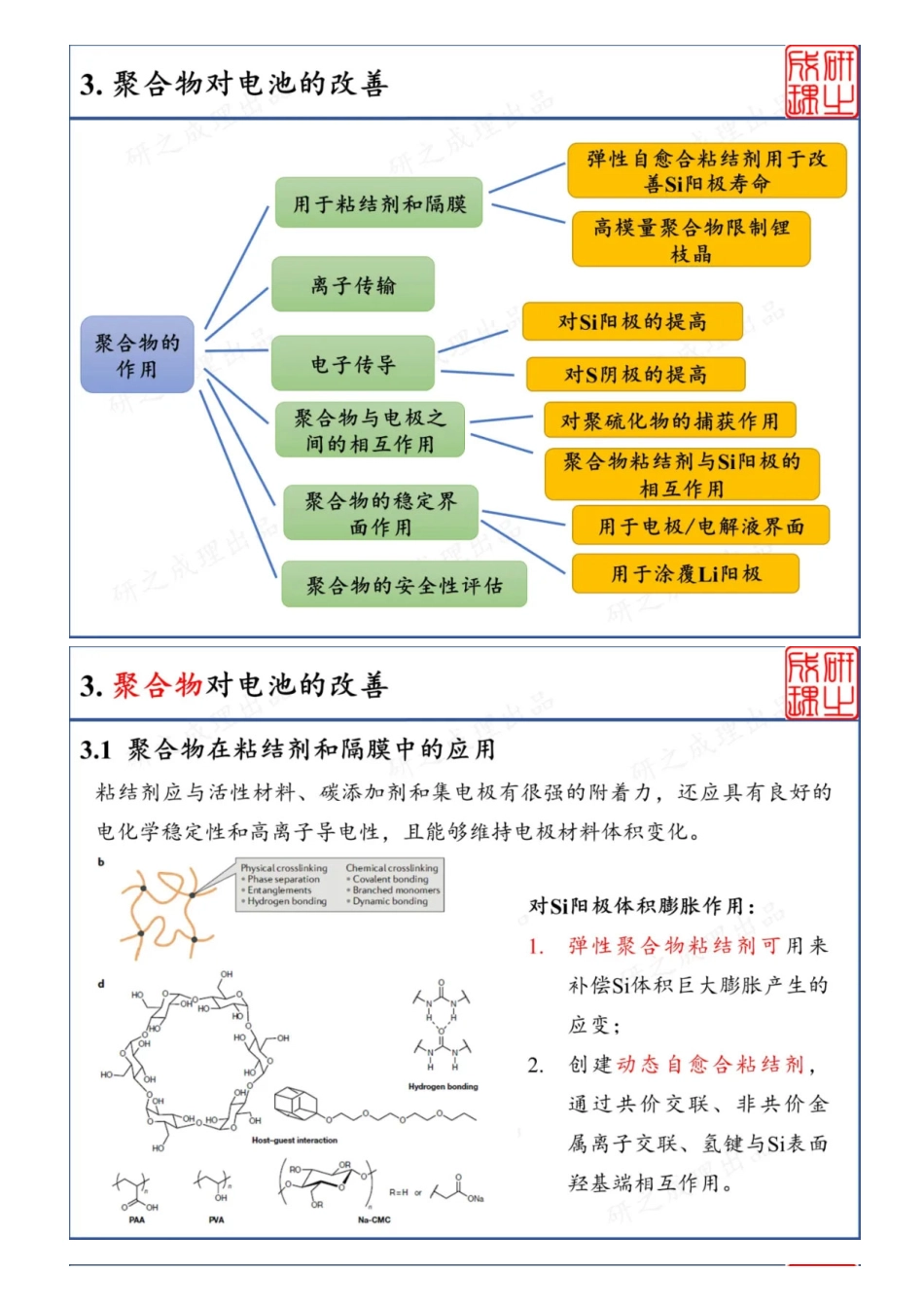 (8.23)--鲍哲楠教授教你设计用于电池的聚合物_第3页