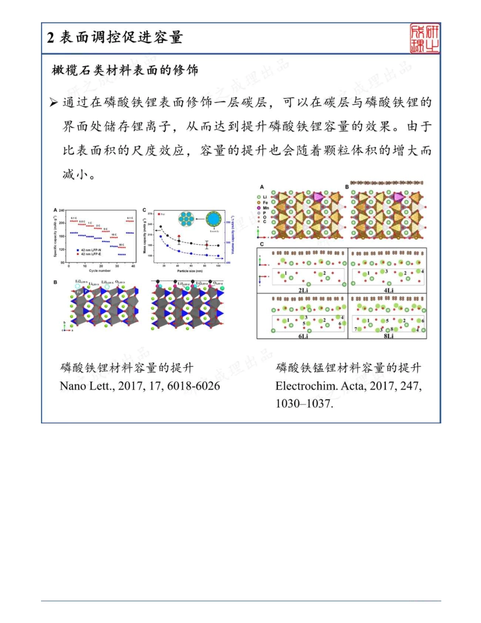 (8.25)--界面结构电化学：高性能锂离子电池正极材料的表面结构调控_第3页