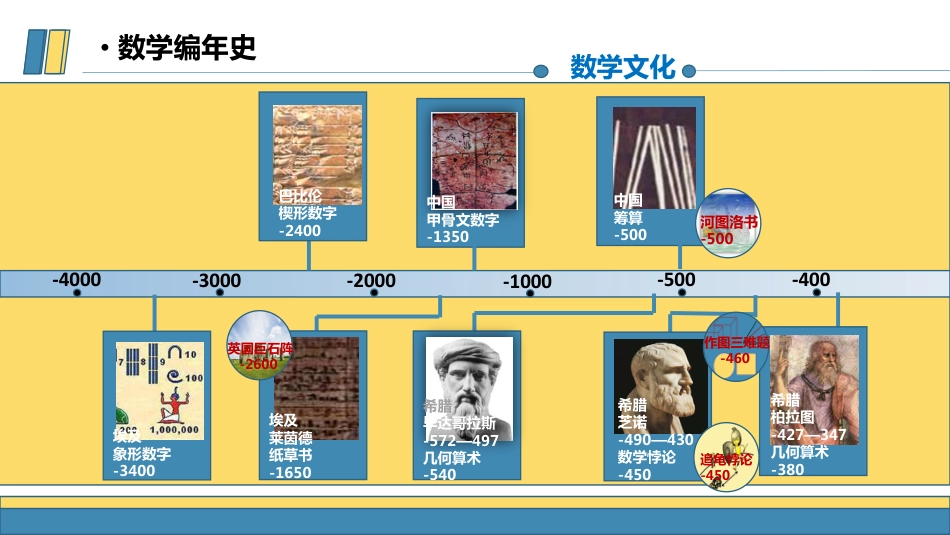 (9)--数学编年史数学文化_第2页