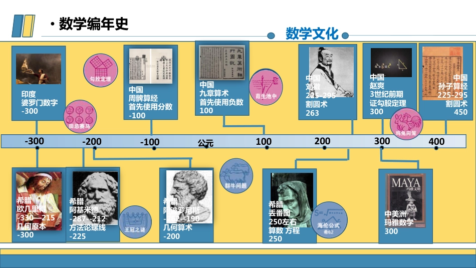 (9)--数学编年史数学文化_第3页