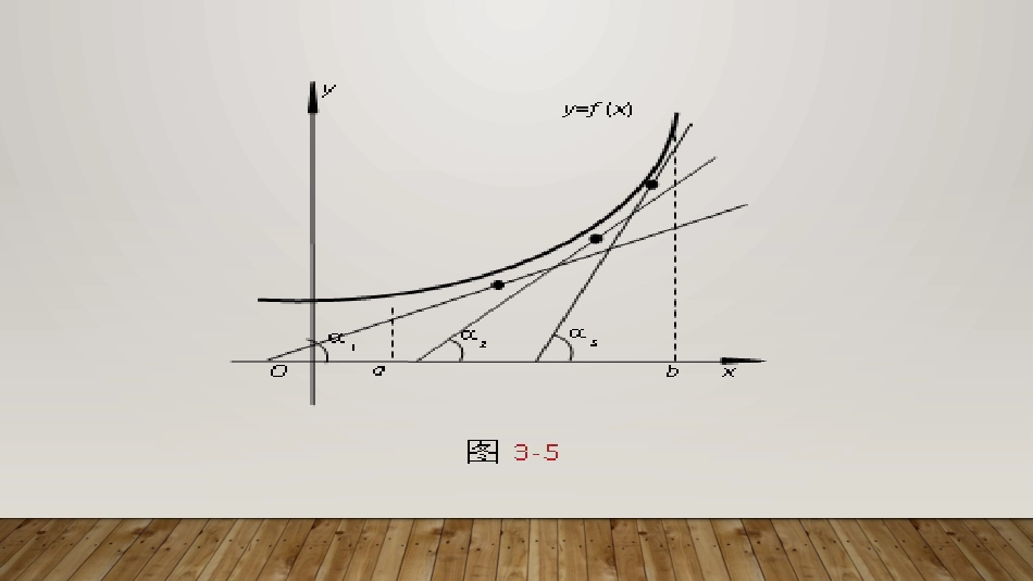 (20)--3.3 一阶导数的应用_第3页