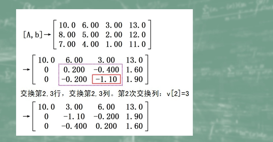 (22)--3.6全主元数值计算方法_第3页