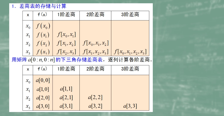 (29)--4.4Newton插值算法设计_第2页