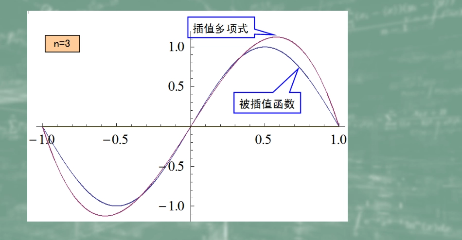 (31)--4.6Runge现象数值计算方法_第2页