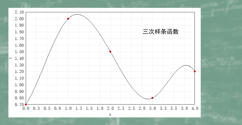 (33)--4.8三次样条插值数值计算方法_第3页