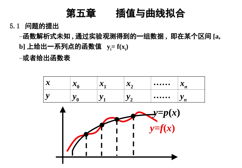 (80)--第五章插值与曲线拟合_第1页