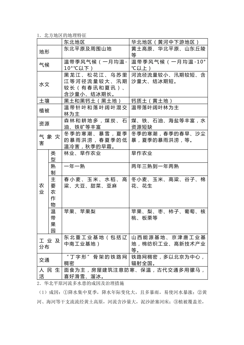 初中地理常考要点之《北方地区》_第1页