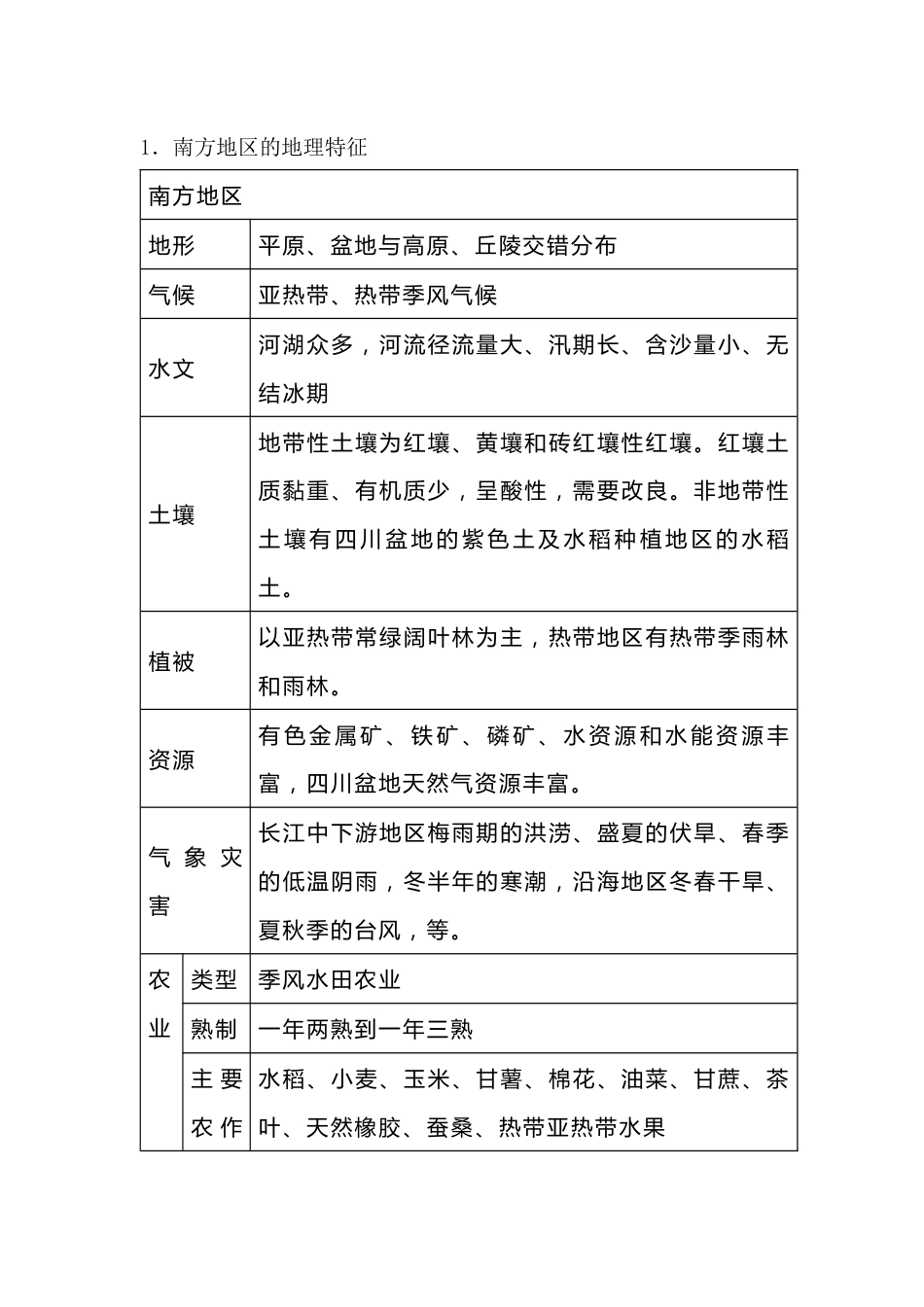 初中地理常考要点之《南方地区》_第1页