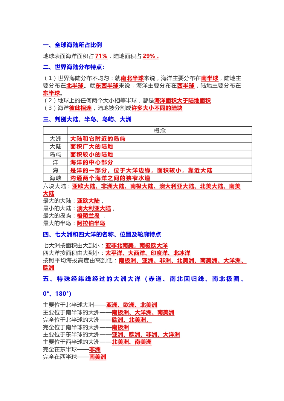 七年级上册地理《陆地和海洋》常考问答题_第1页