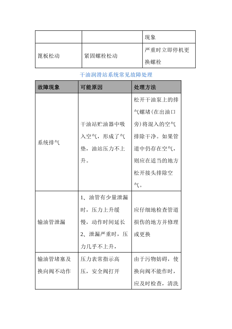 篦冷机巡检、维护保养及常见故障处理_第3页