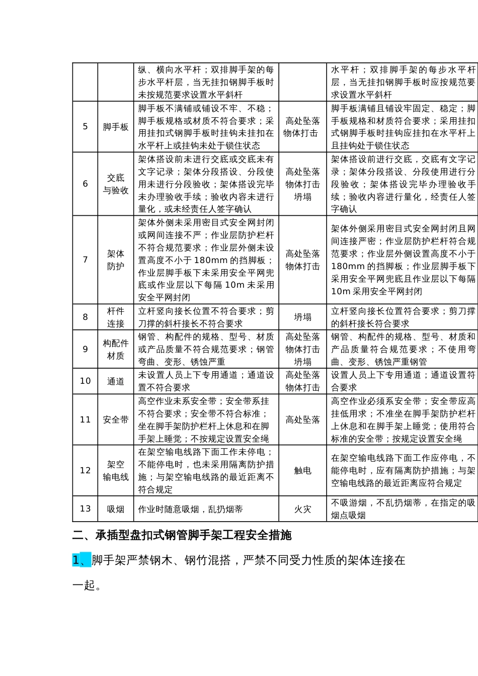 盘扣式钢管脚手架工程安全风险告知书_第2页