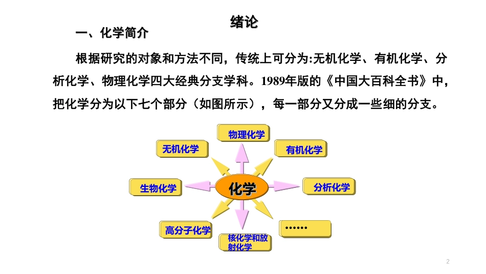 (1)--01-绪论无机化学_第2页