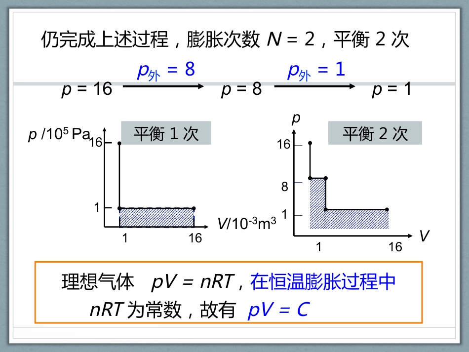 (1.3)--2-3-化学热力学初步-1_第3页