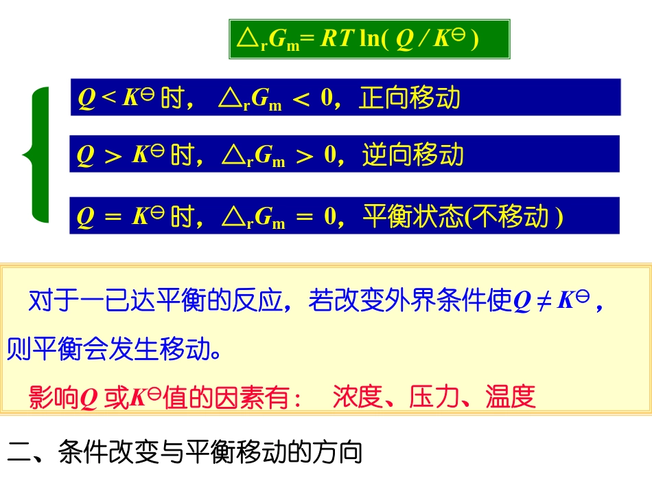 (1.4)--3.5化学平衡的移动-课件_第2页