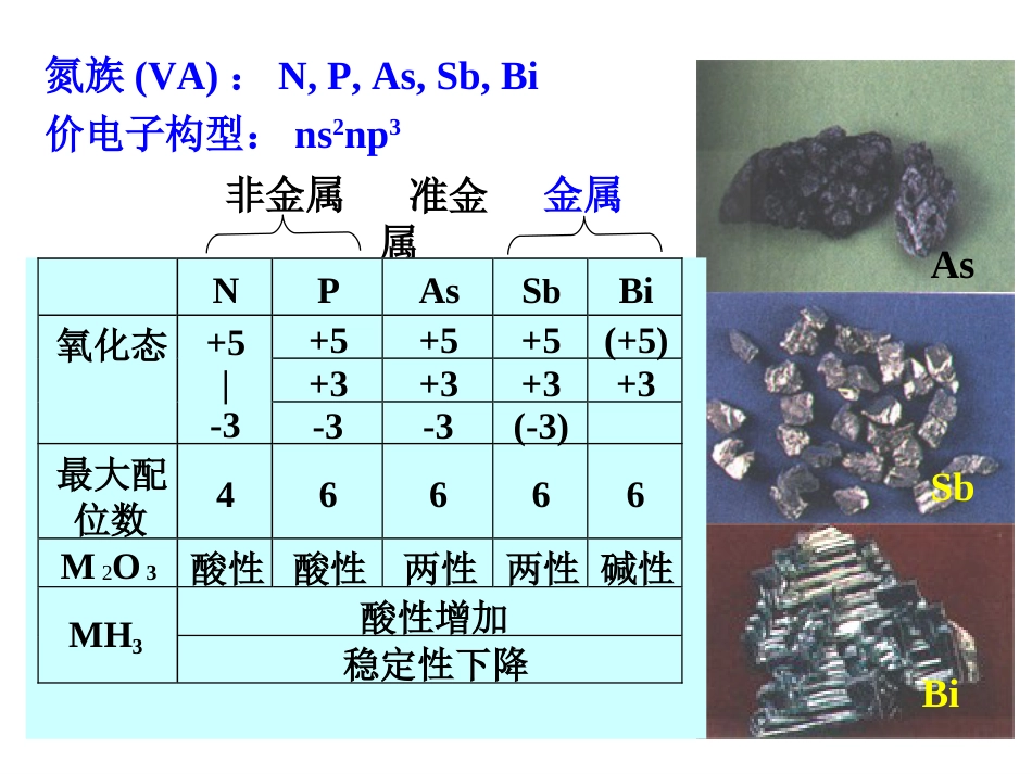 (1.10)--第15章 氮族元素无机化学无机化学_第2页