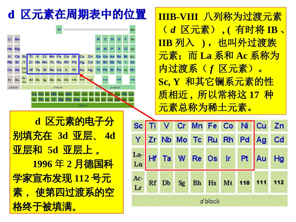 (1.15)--第20章 钛副族和钒副族_第3页