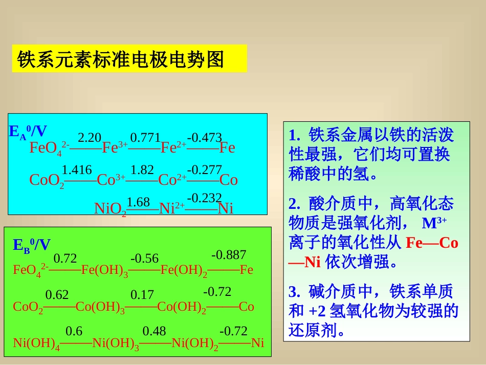 (1.17)--第22章 铁系元素和铂系元素_第3页