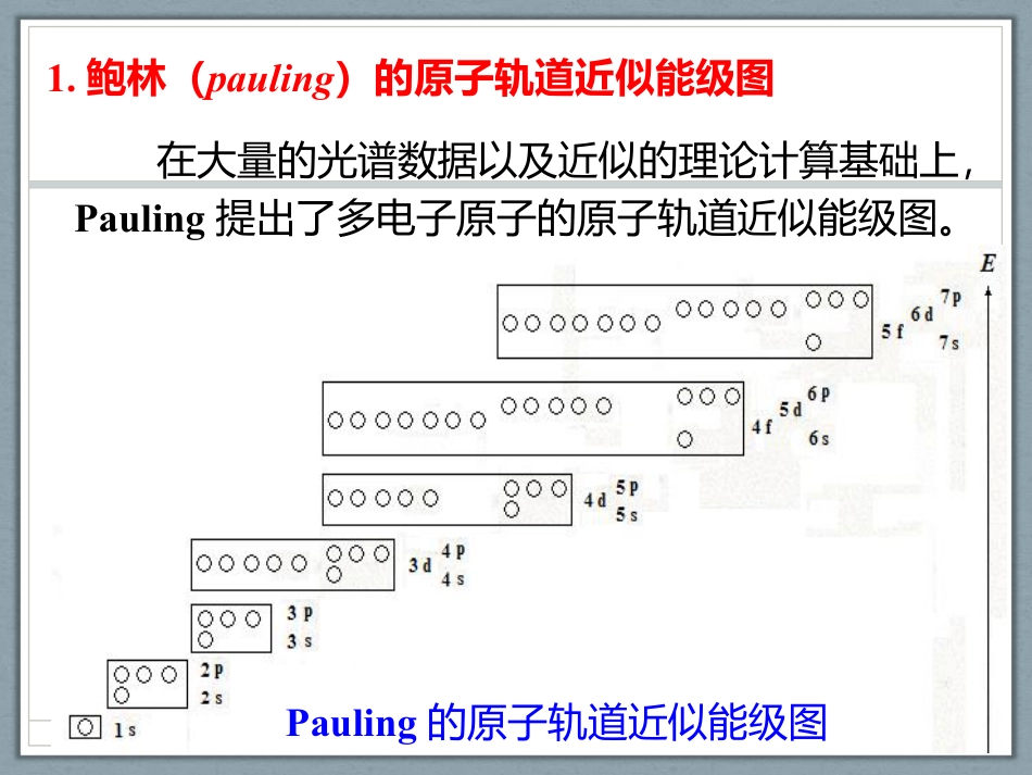 (1.29)--第五章 原子结构--第4，5节PPT_第3页