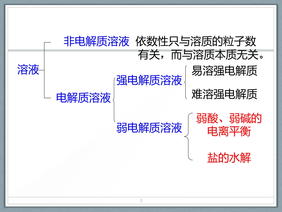 (1.31)--第八章 酸碱解离平衡-1节_第2页