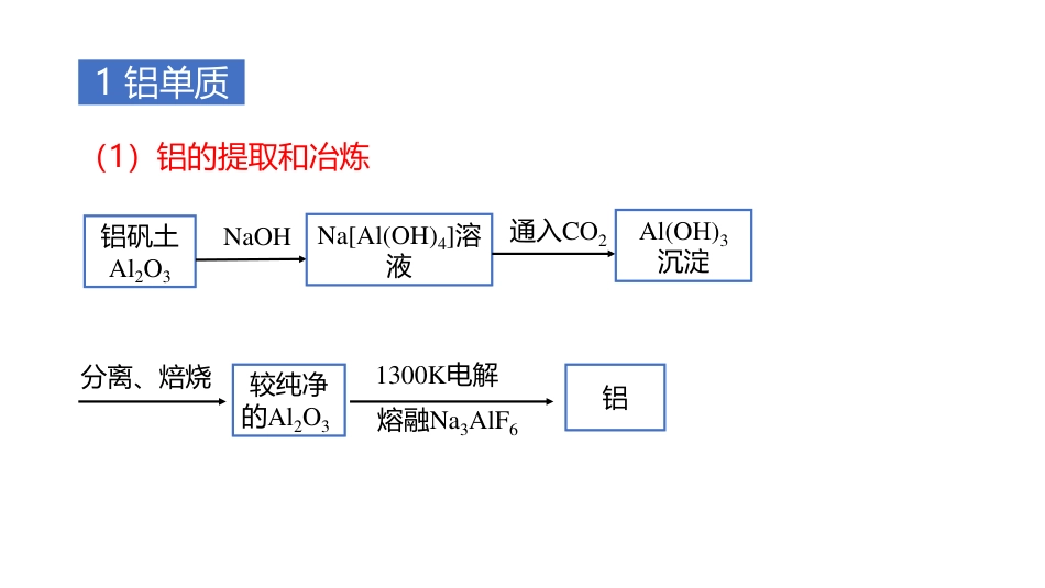 (2)--3.2 铝单质及其化合物 (1)_第2页