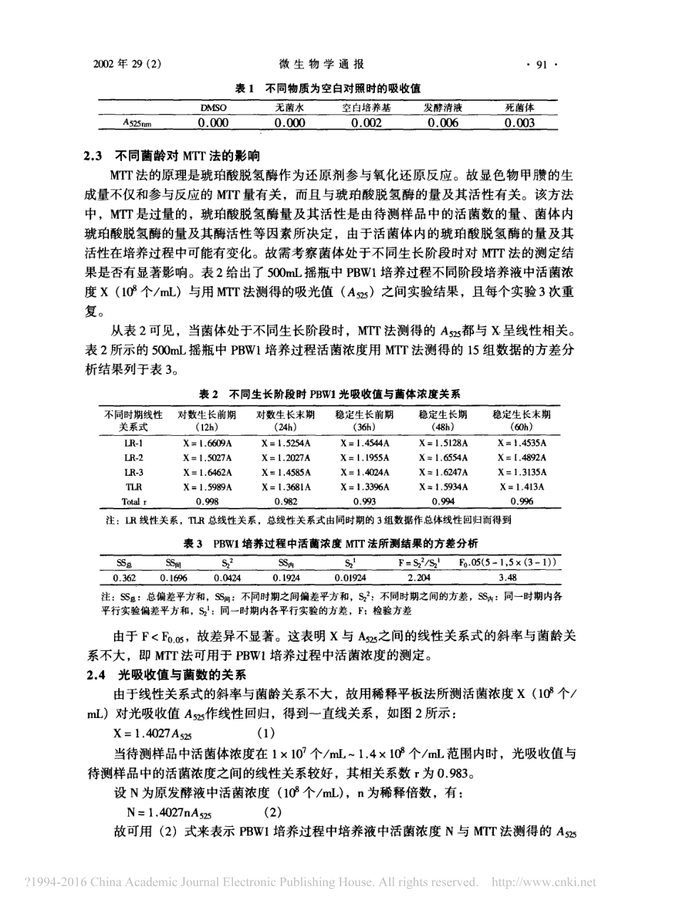 (2.2)--一种快速的活菌计数新方法研究_第3页