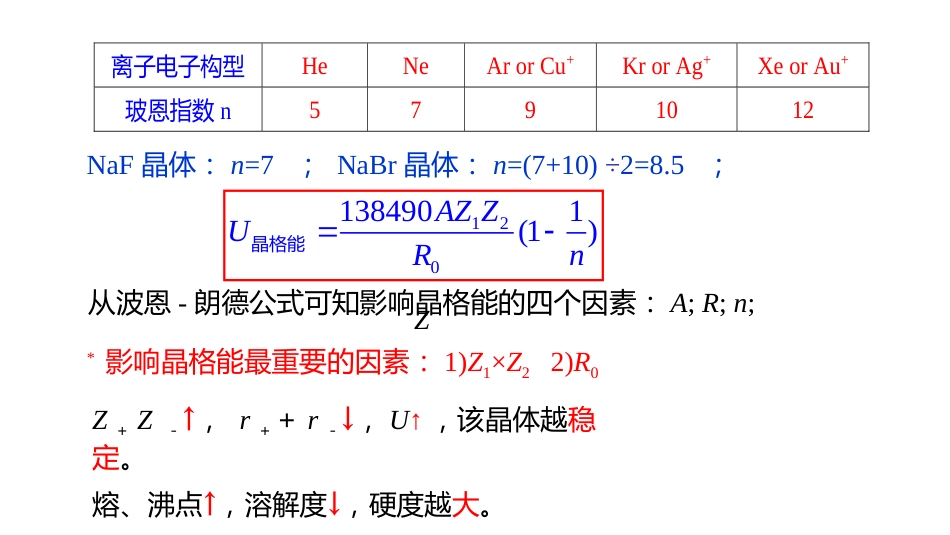 (2.2.5)--5 晶格能无机化学_第3页