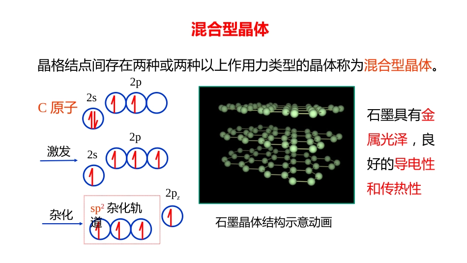 (2.2.10)--10 混合型晶体无机化学_第1页