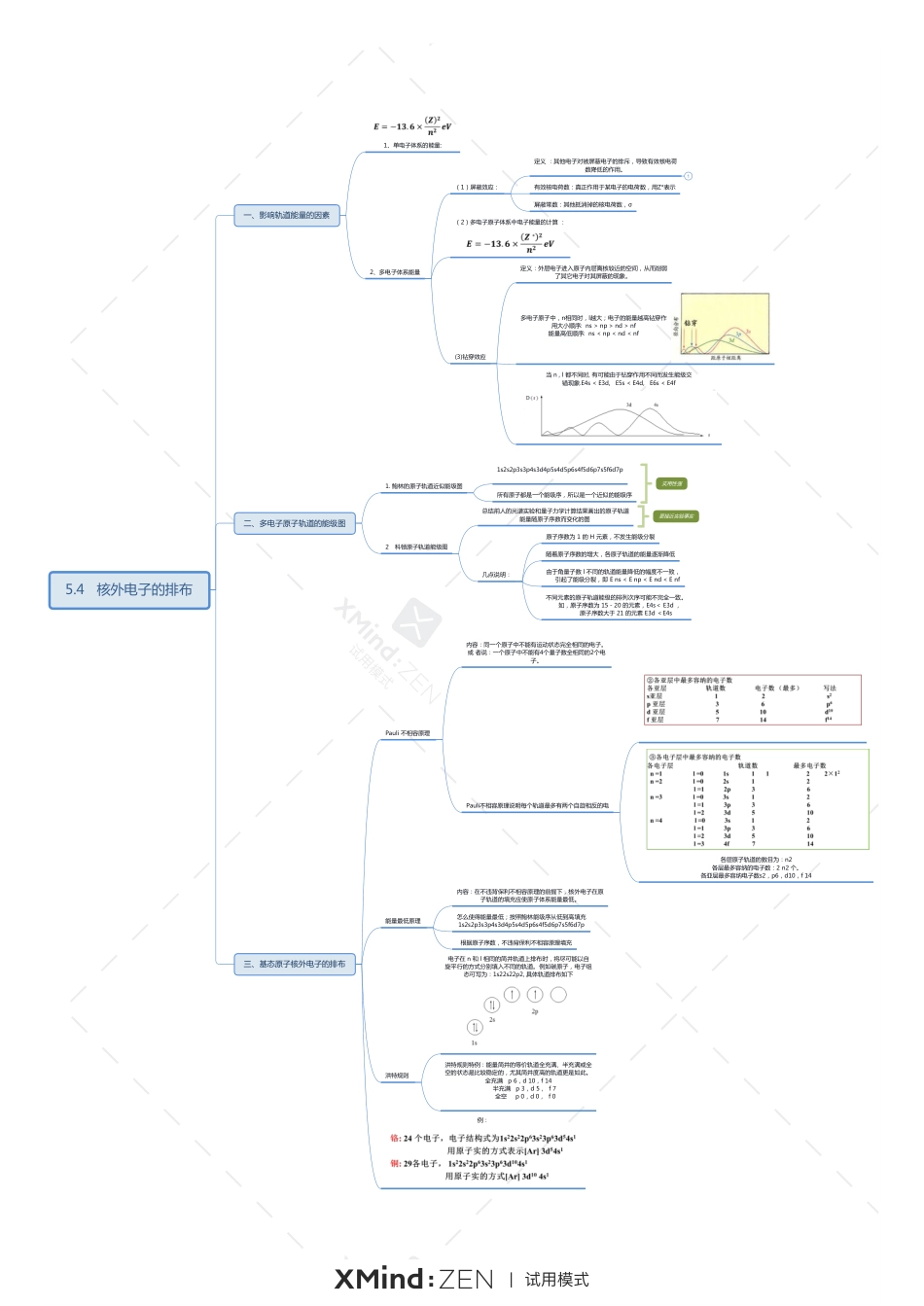 (2.8)--5.4 核外电子的排布_第1页