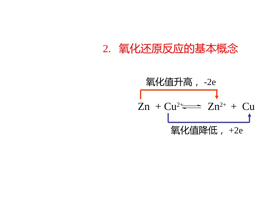 (2.9.1)--1 氧化还原反应_第3页