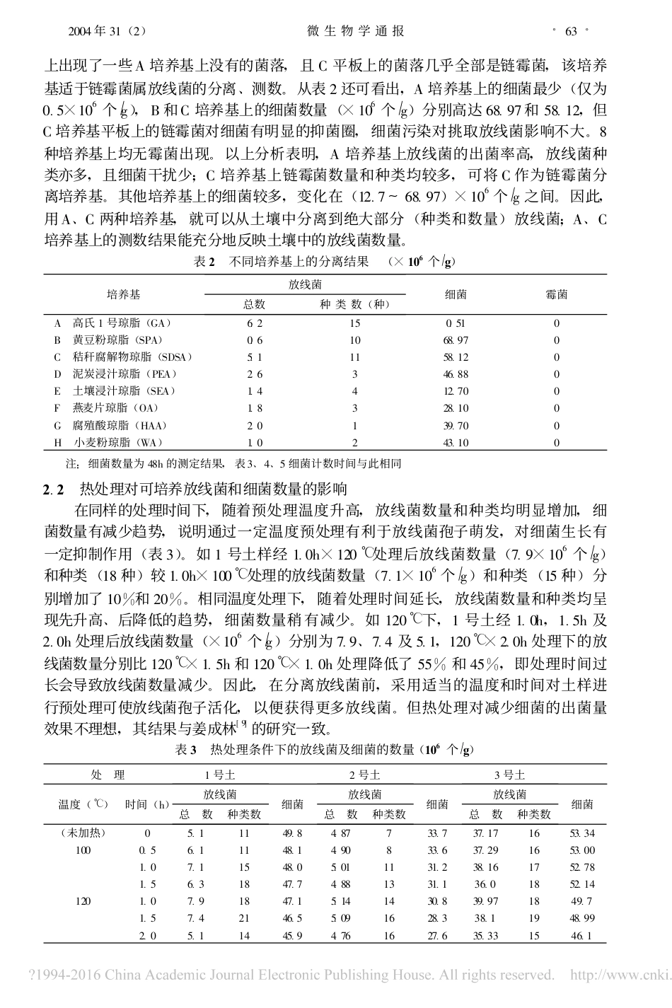 (2.20)--放线菌分离培养基筛选及杂菌抑制方法研究_第3页