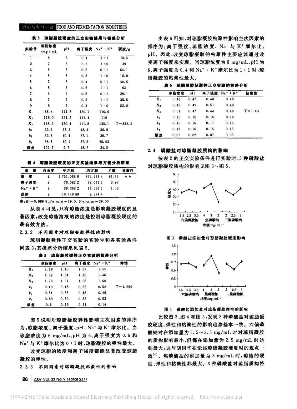 (2.26)--琼脂凝胶质构特性的研究_第3页