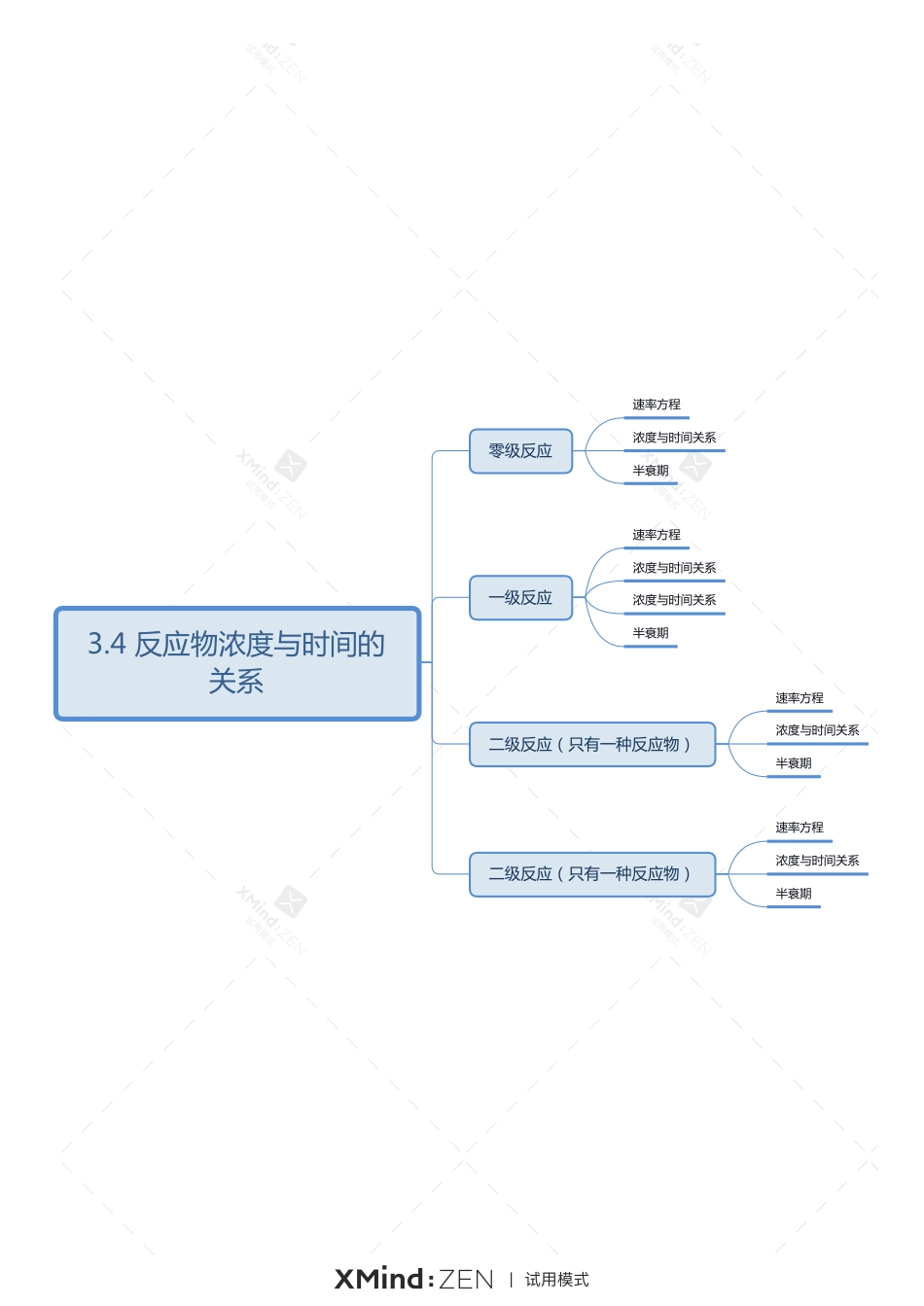 (2.29)--第三章 化学反应速率 3.4_第1页