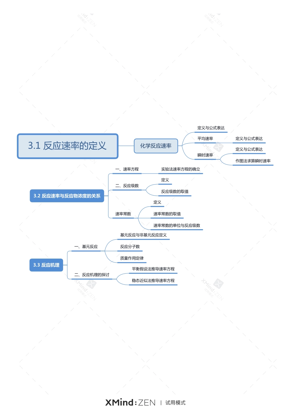 (2.31)--第三章化学反应速率，3.1-3.3_第1页