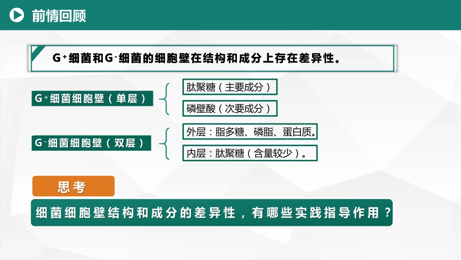 (3)--1.3 细菌细胞壁结构和成分的实践指导作用_第1页