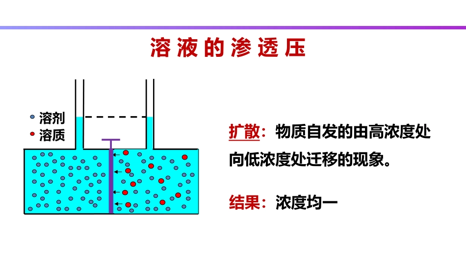 (3)--1.8 稀溶液的渗透压_第2页