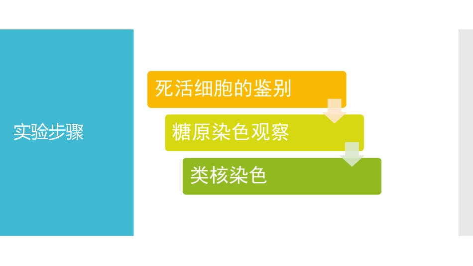 (3.24)--[11.2]啤酒生产中酵母菌的质量鉴别 实验步骤_第3页