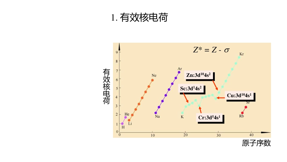 (3.26)--3.9 原子结构与元素性质的周期性_第2页