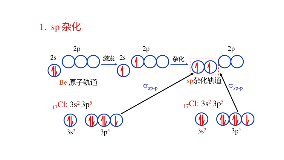 (3.28)--4.10 杂化轨道的类型_第2页
