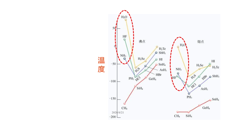 (3.33)--4.15 氢键无机化学_第2页