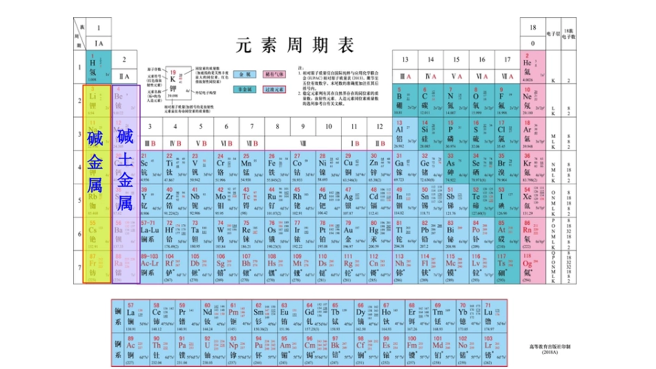 (3.70)--8.1 金属单质无机化学_第1页