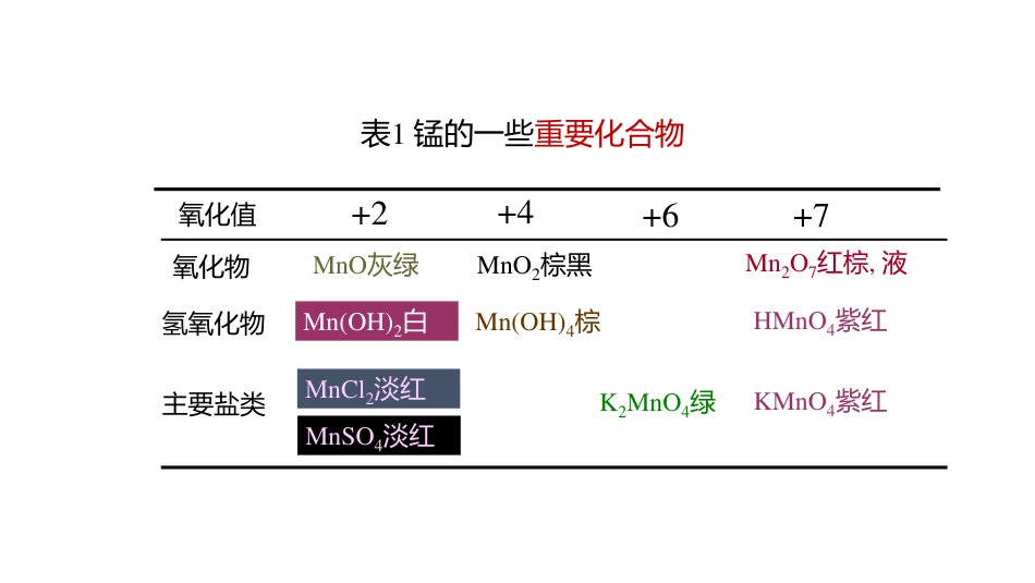 (3.74)--9.2 锰及其化合物_第3页