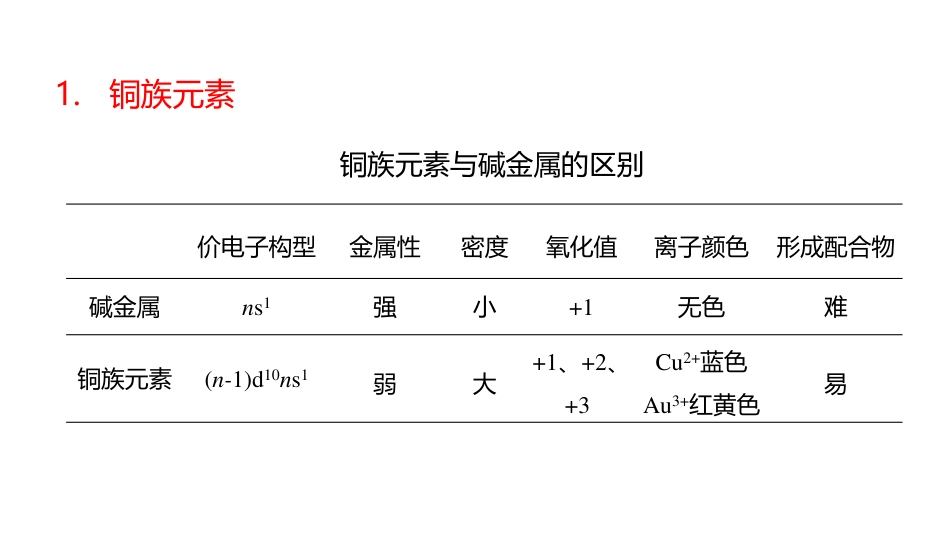 (3.75)--10.1 铜族元素的单质_第2页