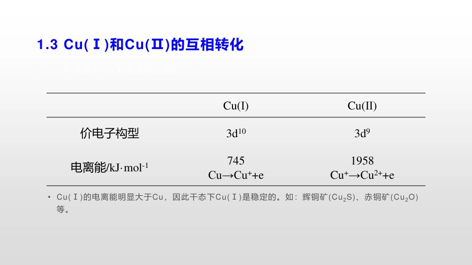 (3.77)--10.3 Cu(Ⅰ)和Cu(Ⅱ)的互相转化_第1页