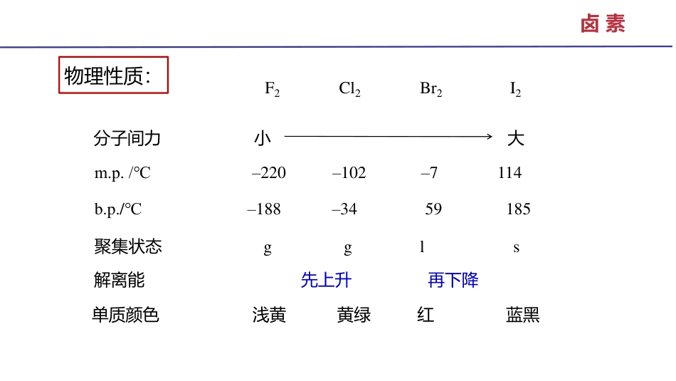 (3.81)--13.1 卤素单质无机化学_第3页