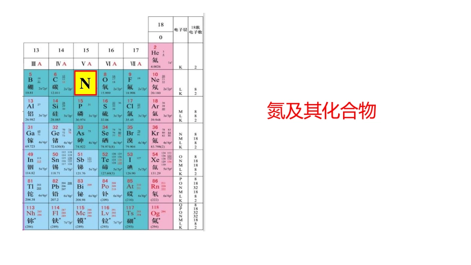 (3.90)--12.1.1 氮的单质无机化学_第1页