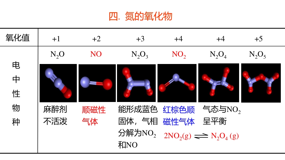 (3.92)--12.1.3 氮的氧化物无机化学_第1页