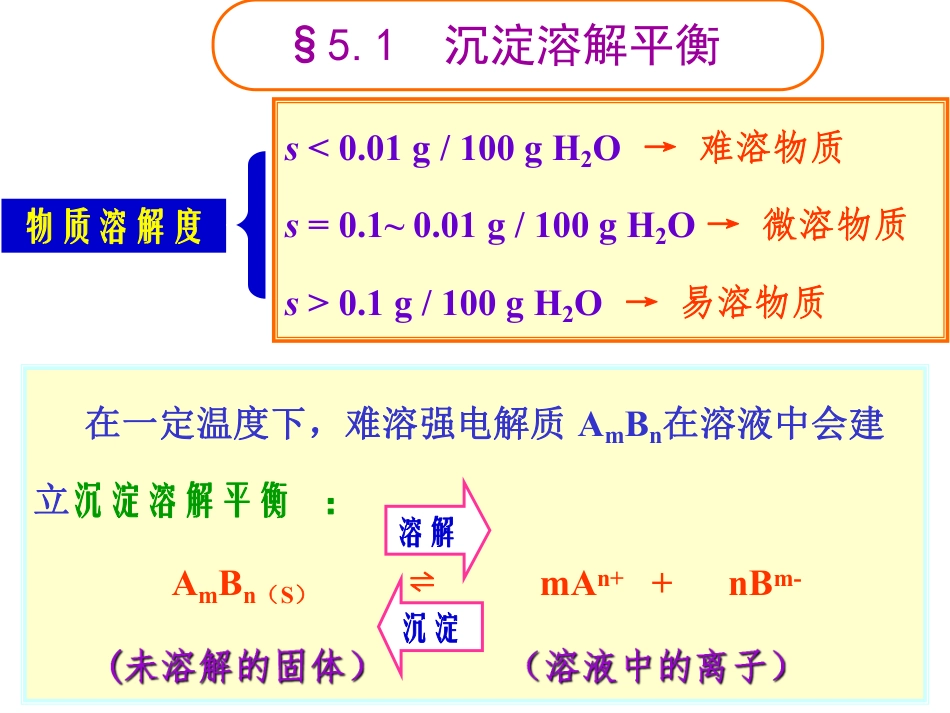 (4.1)--5.1沉淀溶解平衡-课件_第2页