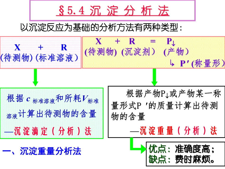 (4.3)--5.4沉淀分析法-课件_第1页