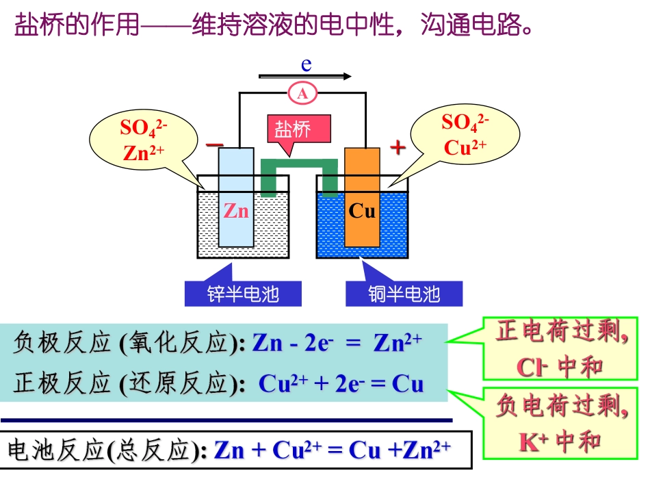 (5.2)--6.2原电池和电极电势-课件1,2_第2页