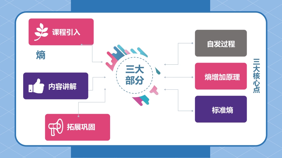 (9)--2.3 熵无机及分析化学_第2页